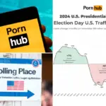 Pornhub-bezoekers pieken op verkiezingsdag: deze staat was het meest hitsig
